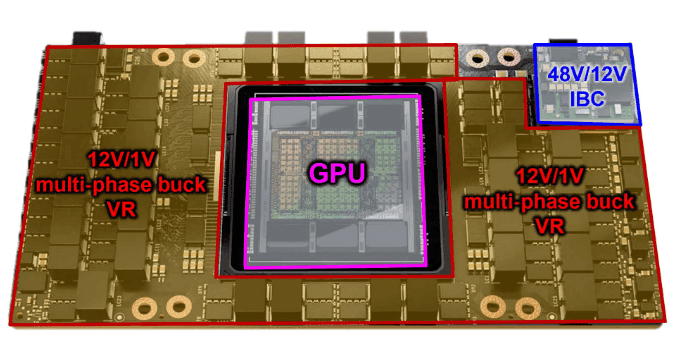 [산업 응용 분야]—차세대 GPU VPD 아키텍처를 위한 전원 공급 장치 시스템의 초저전압·고전류 테스트 솔루션