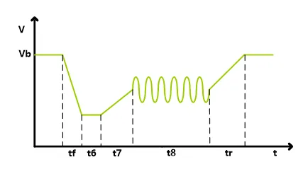 FaithTech FTB7000 Sequence function