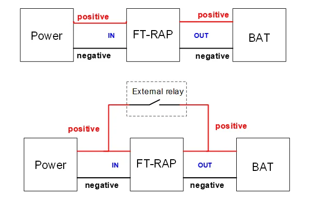 Mode of connection